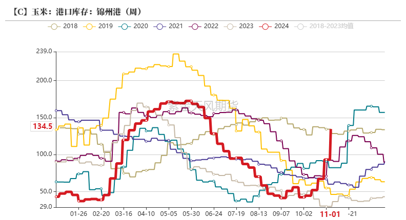 玉米：等待新的驱动-第33张图片-彩票资讯