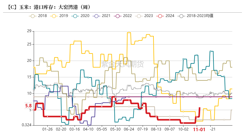 玉米：等待新的驱动-第34张图片-彩票资讯