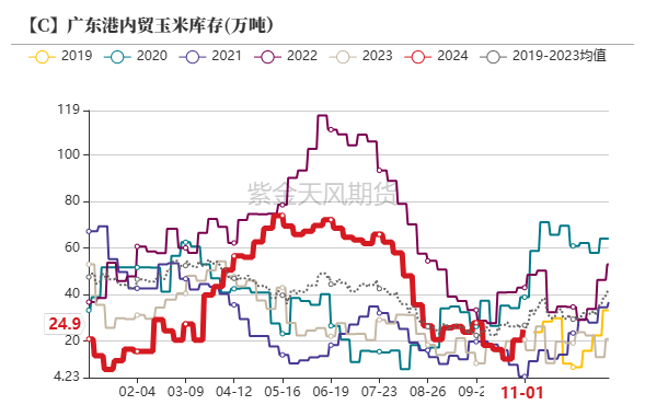 玉米：等待新的驱动-第36张图片-彩票资讯