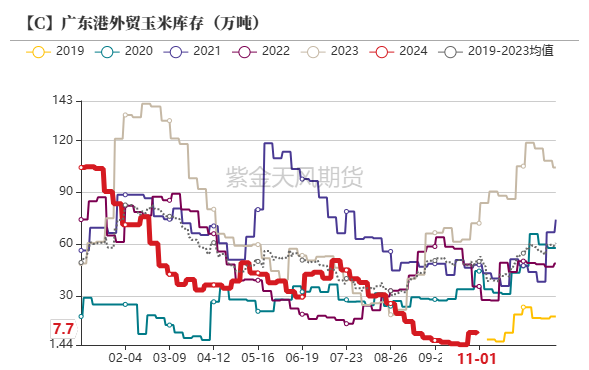 玉米：等待新的驱动-第37张图片-彩票资讯