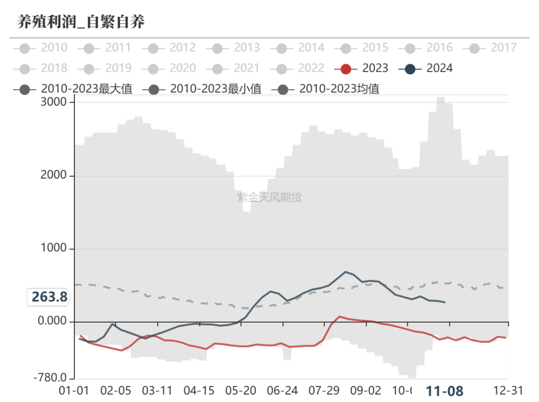 玉米：等待新的驱动-第39张图片-彩票资讯