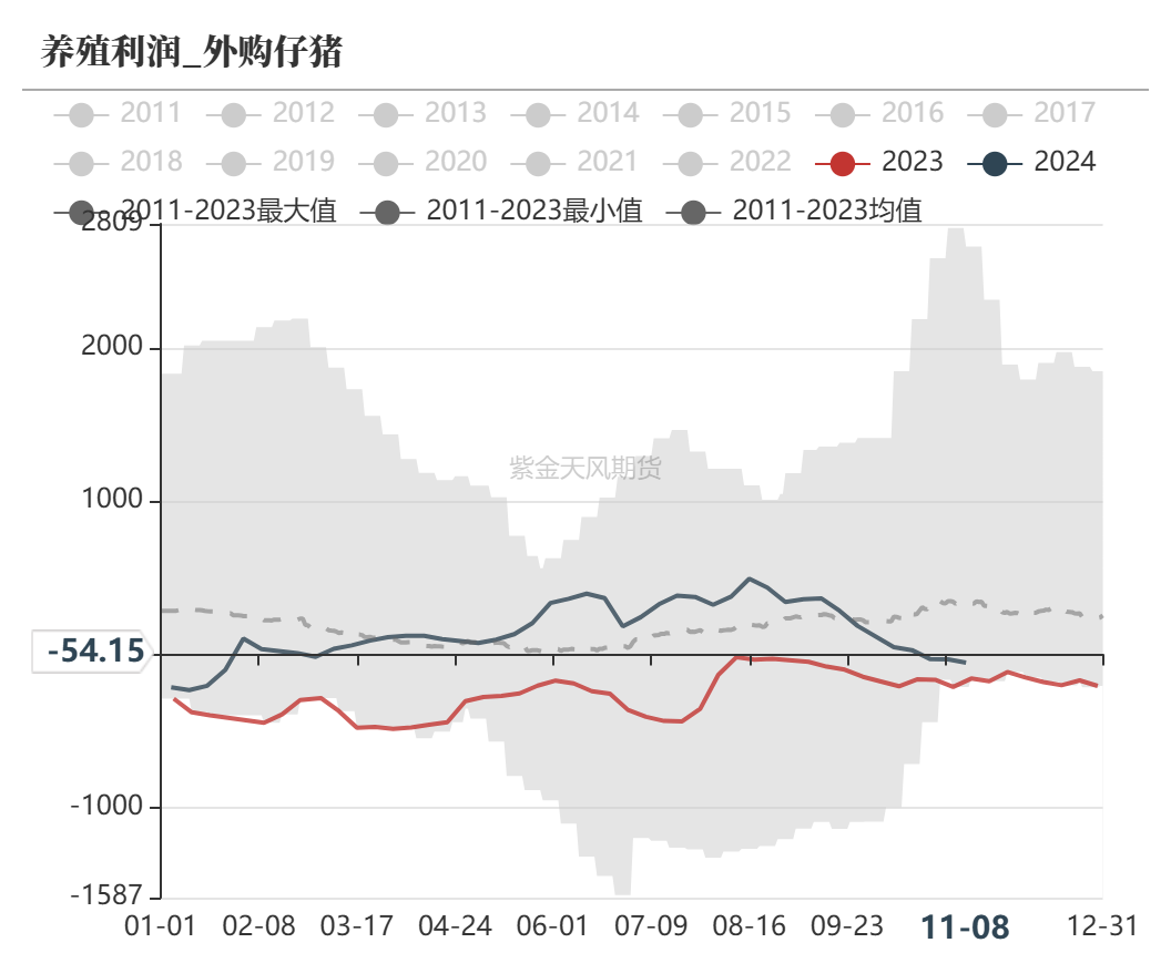 玉米：等待新的驱动-第40张图片-彩票资讯