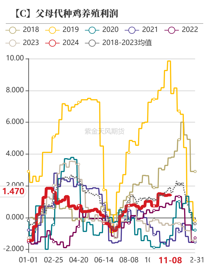 玉米：等待新的驱动-第42张图片-彩票资讯