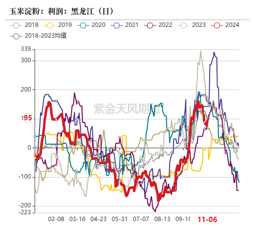 玉米：等待新的驱动-第45张图片-彩票资讯