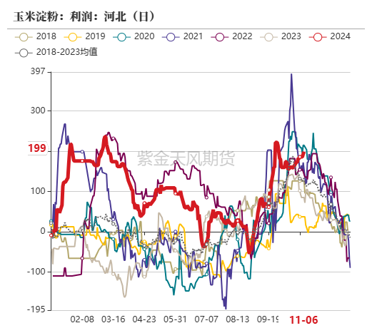 玉米：等待新的驱动-第46张图片-彩票资讯