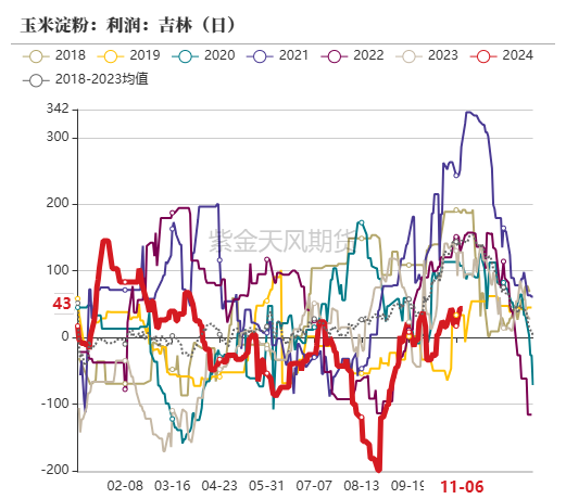 玉米：等待新的驱动-第47张图片-彩票资讯