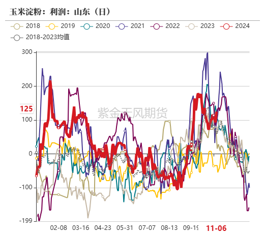 玉米：等待新的驱动-第48张图片-彩票资讯