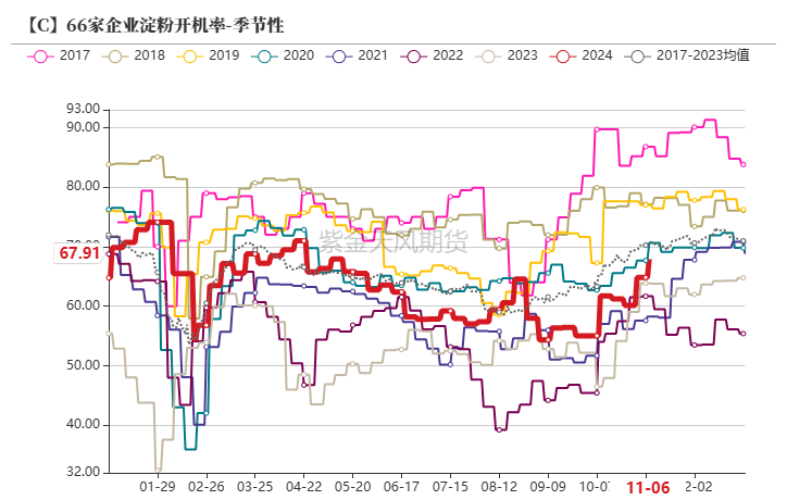 玉米：等待新的驱动-第50张图片-彩票资讯