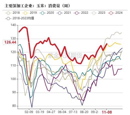 玉米：等待新的驱动-第51张图片-彩票资讯