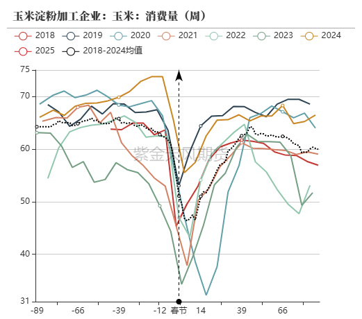 玉米：等待新的驱动-第52张图片-彩票资讯