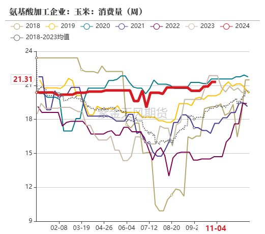 玉米：等待新的驱动-第53张图片-彩票资讯