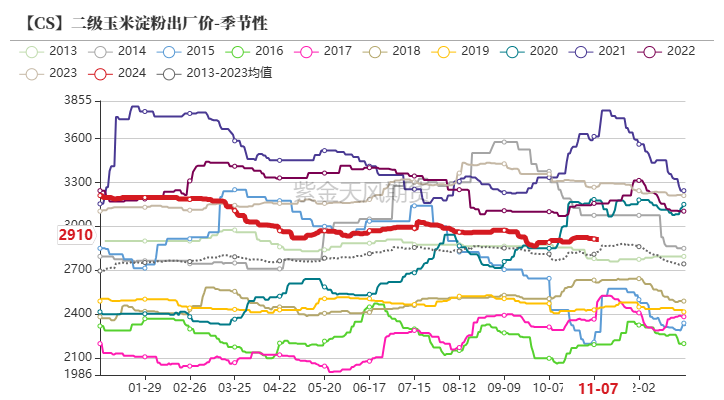 玉米：等待新的驱动-第57张图片-彩票资讯