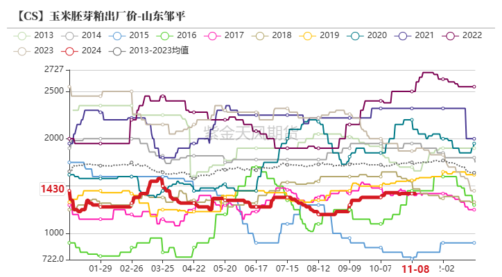 玉米：等待新的驱动-第58张图片-彩票资讯