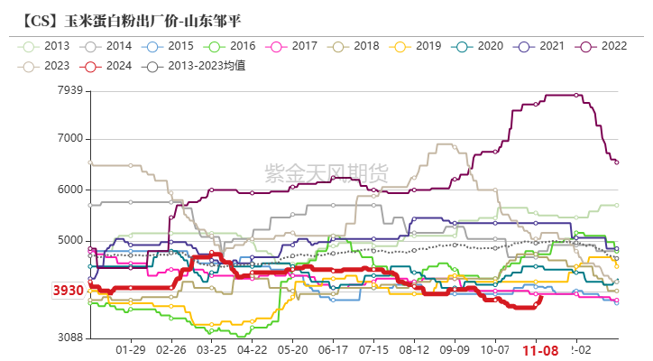 玉米：等待新的驱动-第59张图片-彩票资讯