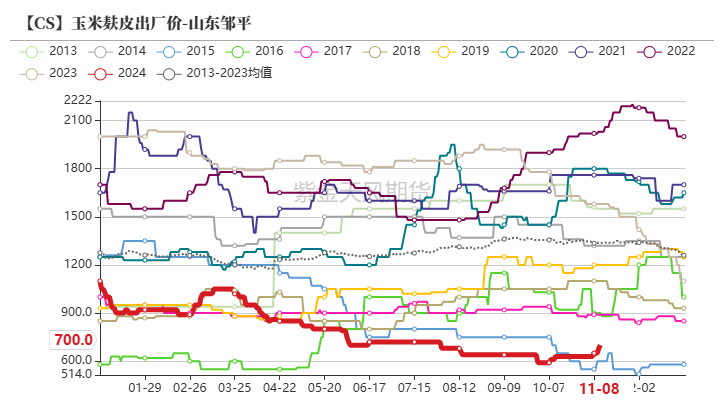 玉米：等待新的驱动-第60张图片-彩票资讯