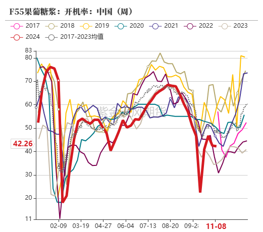 玉米：等待新的驱动-第61张图片-彩票资讯