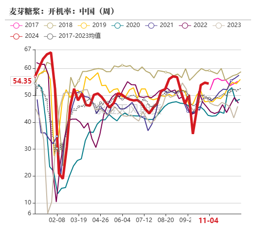 玉米：等待新的驱动-第62张图片-彩票资讯