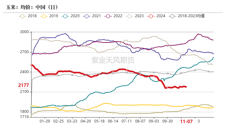 玉米：等待新的驱动-第65张图片-彩票资讯