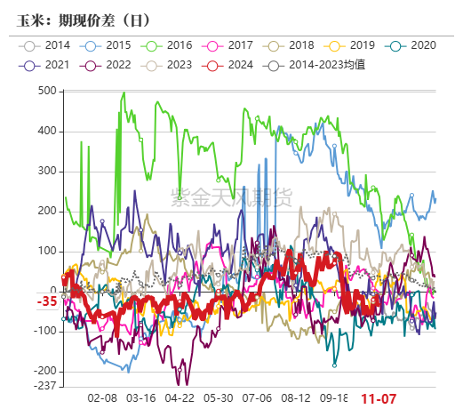 玉米：等待新的驱动-第66张图片-彩票资讯