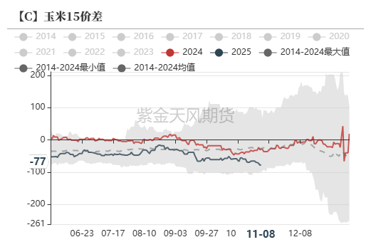 玉米：等待新的驱动-第67张图片-彩票资讯