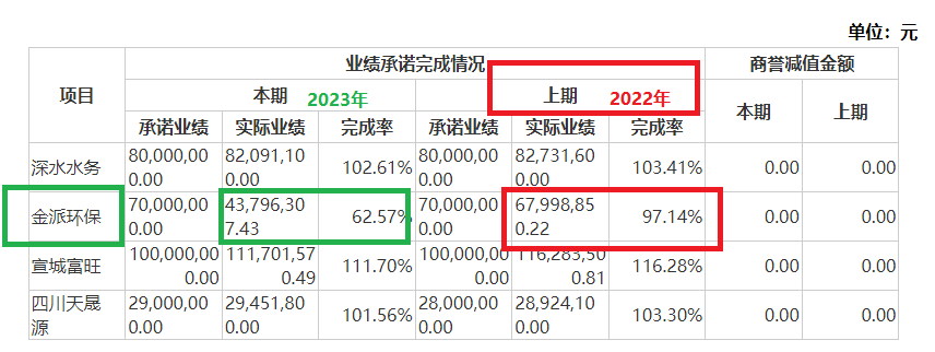 清新环境净利润连续大降80%以上仍要募资27亿元扩张 回复监管问询“睁眼说瞎话”？|定增志-第2张图片-彩票资讯