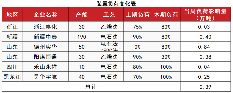 PVC：靴子落地-第11张图片-彩票资讯