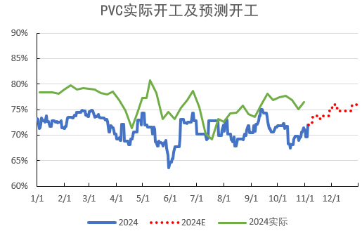 PVC：靴子落地-第13张图片-彩票资讯