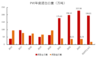 PVC：靴子落地-第32张图片-彩票资讯