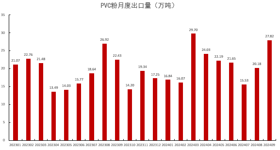 PVC：靴子落地-第33张图片-彩票资讯