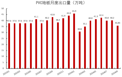 PVC：靴子落地-第34张图片-彩票资讯