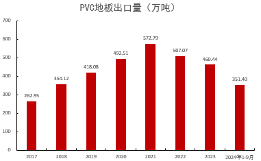 PVC：靴子落地-第35张图片-彩票资讯