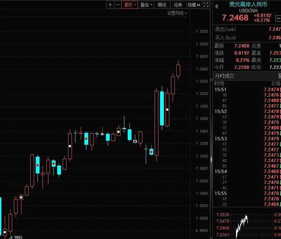 14：19涨停，14：20跌停，高位股大震荡-第2张图片-彩票资讯