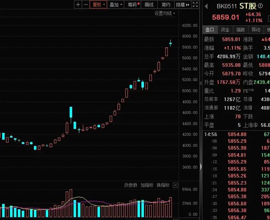 14：19涨停，14：20跌停，高位股大震荡-第4张图片-彩票资讯