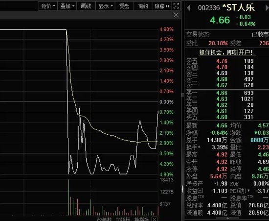 14：19涨停，14：20跌停，高位股大震荡-第5张图片-彩票资讯