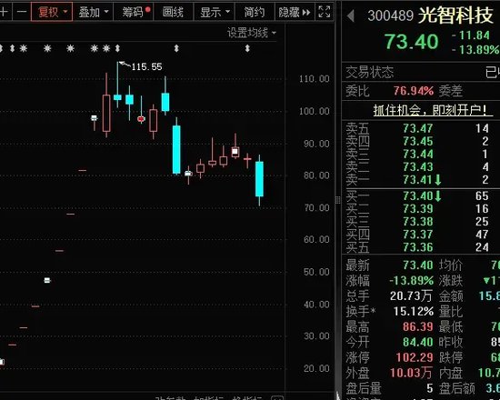 14：19涨停，14：20跌停，高位股大震荡-第6张图片-彩票资讯