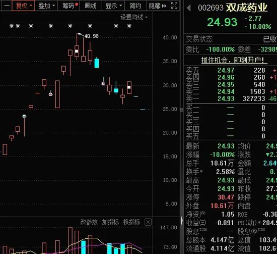 14：19涨停，14：20跌停，高位股大震荡-第7张图片-彩票资讯