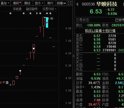 14：19涨停，14：20跌停，高位股大震荡-第8张图片-彩票资讯