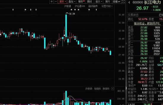 14：19涨停，14：20跌停，高位股大震荡-第9张图片-彩票资讯