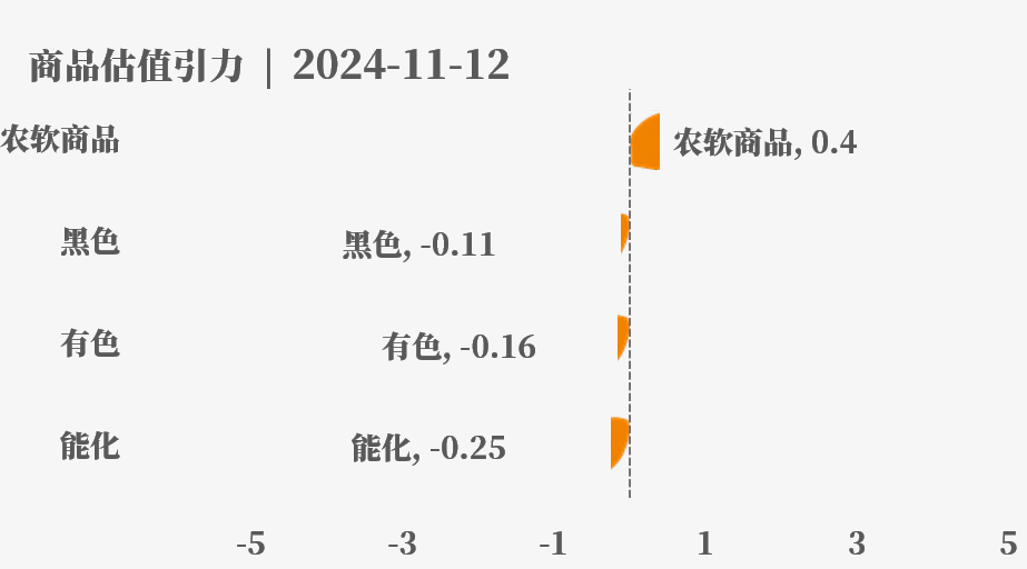 目前大宗商品的估值走到什么位置了？11-12-第4张图片-彩票资讯