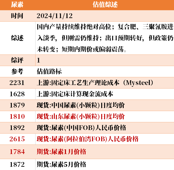 目前大宗商品的估值走到什么位置了？11-12-第6张图片-彩票资讯