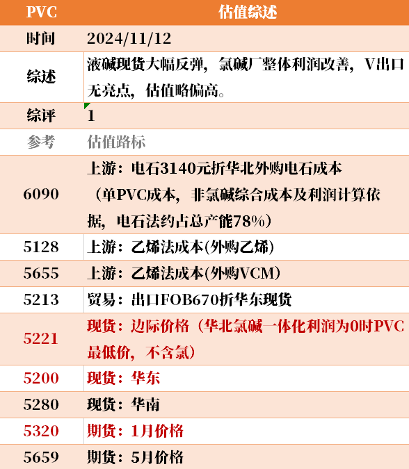 目前大宗商品的估值走到什么位置了？11-12-第7张图片-彩票资讯