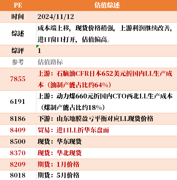 目前大宗商品的估值走到什么位置了？11-12-第8张图片-彩票资讯