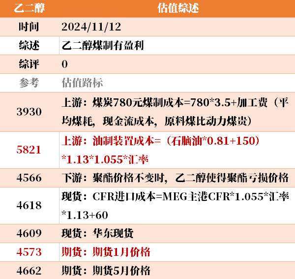 目前大宗商品的估值走到什么位置了？11-12-第9张图片-彩票资讯