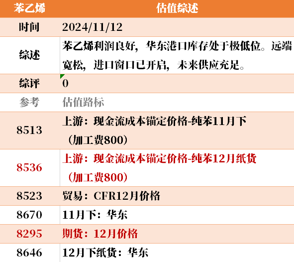 目前大宗商品的估值走到什么位置了？11-12-第10张图片-彩票资讯