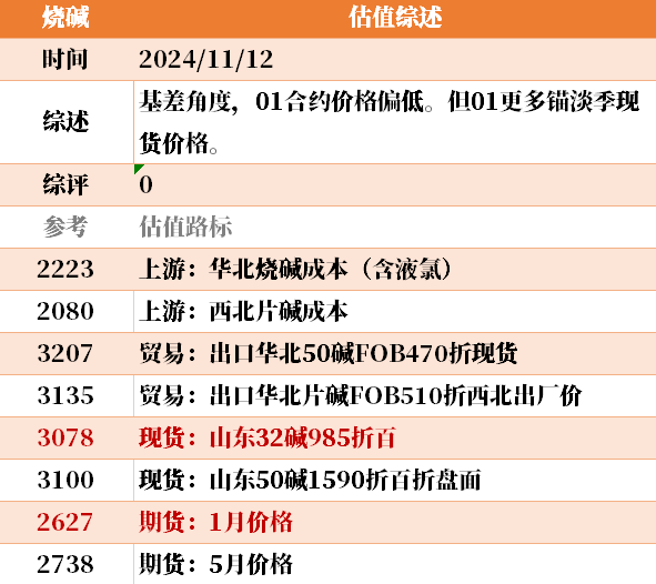 目前大宗商品的估值走到什么位置了？11-12-第11张图片-彩票资讯