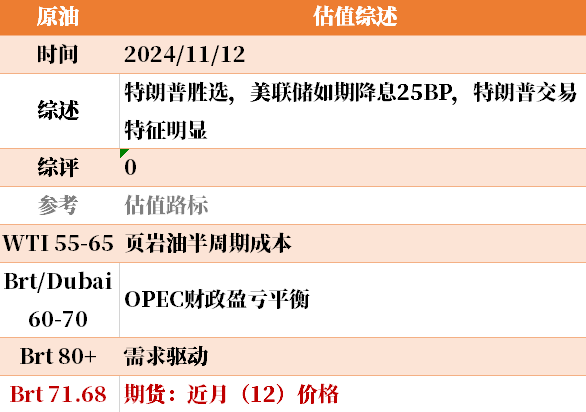 目前大宗商品的估值走到什么位置了？11-12-第12张图片-彩票资讯