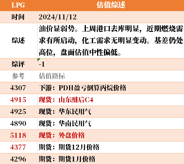 目前大宗商品的估值走到什么位置了？11-12-第14张图片-彩票资讯