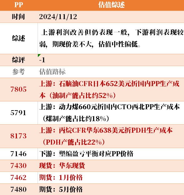 目前大宗商品的估值走到什么位置了？11-12-第15张图片-彩票资讯