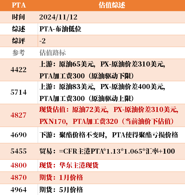 目前大宗商品的估值走到什么位置了？11-12-第16张图片-彩票资讯