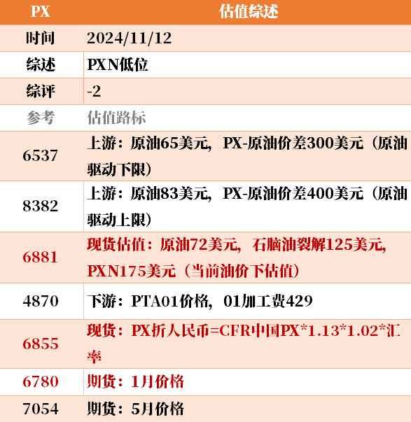 目前大宗商品的估值走到什么位置了？11-12-第17张图片-彩票资讯